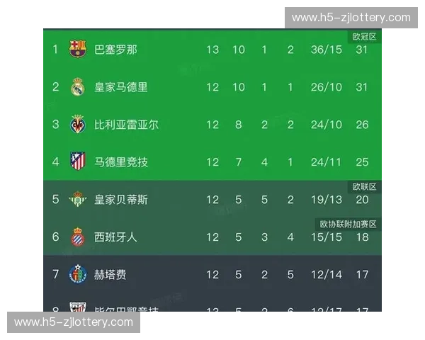 绿茵之巅的众神黄昏与破晓:为何每一个“巴萨vs皇马集锦”都是足球史的切片? 绿茵之巅的众神黄昏与破晓:为何每一个“巴萨vs皇马集锦”都是足球史的切片?